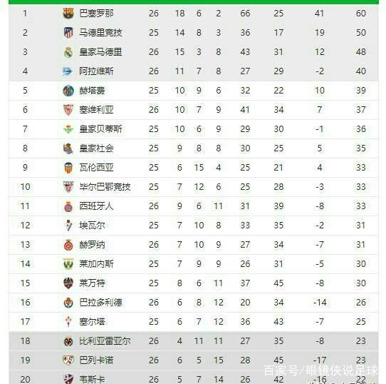 每年这个时