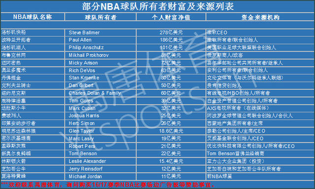 的青年才俊