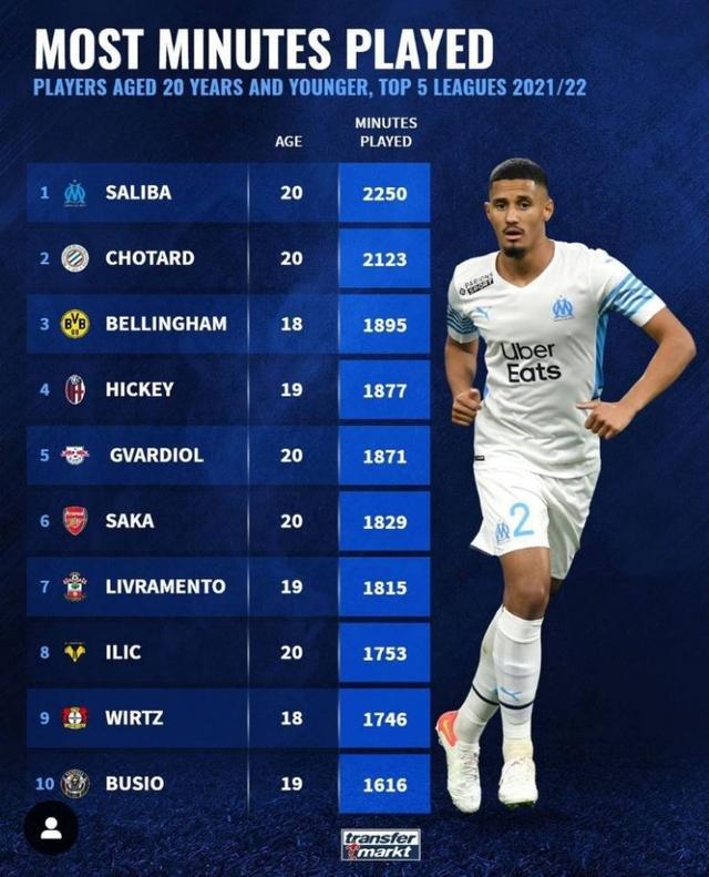 几年前从美