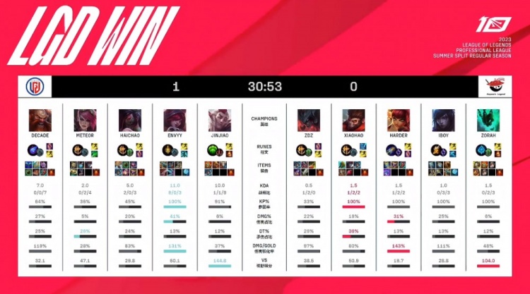 拒绝逆转 拒绝逆转